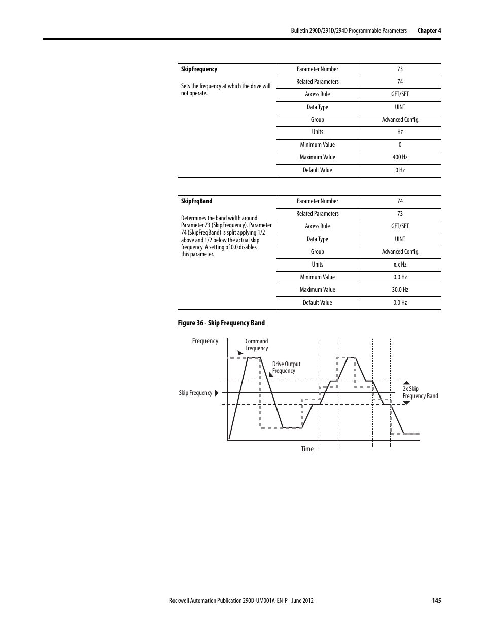 Rockwell Automation 294D ArmorStart LT Distributed Motor Controller DeviceNet Version - User Manual User Manual | Page 145 / 254