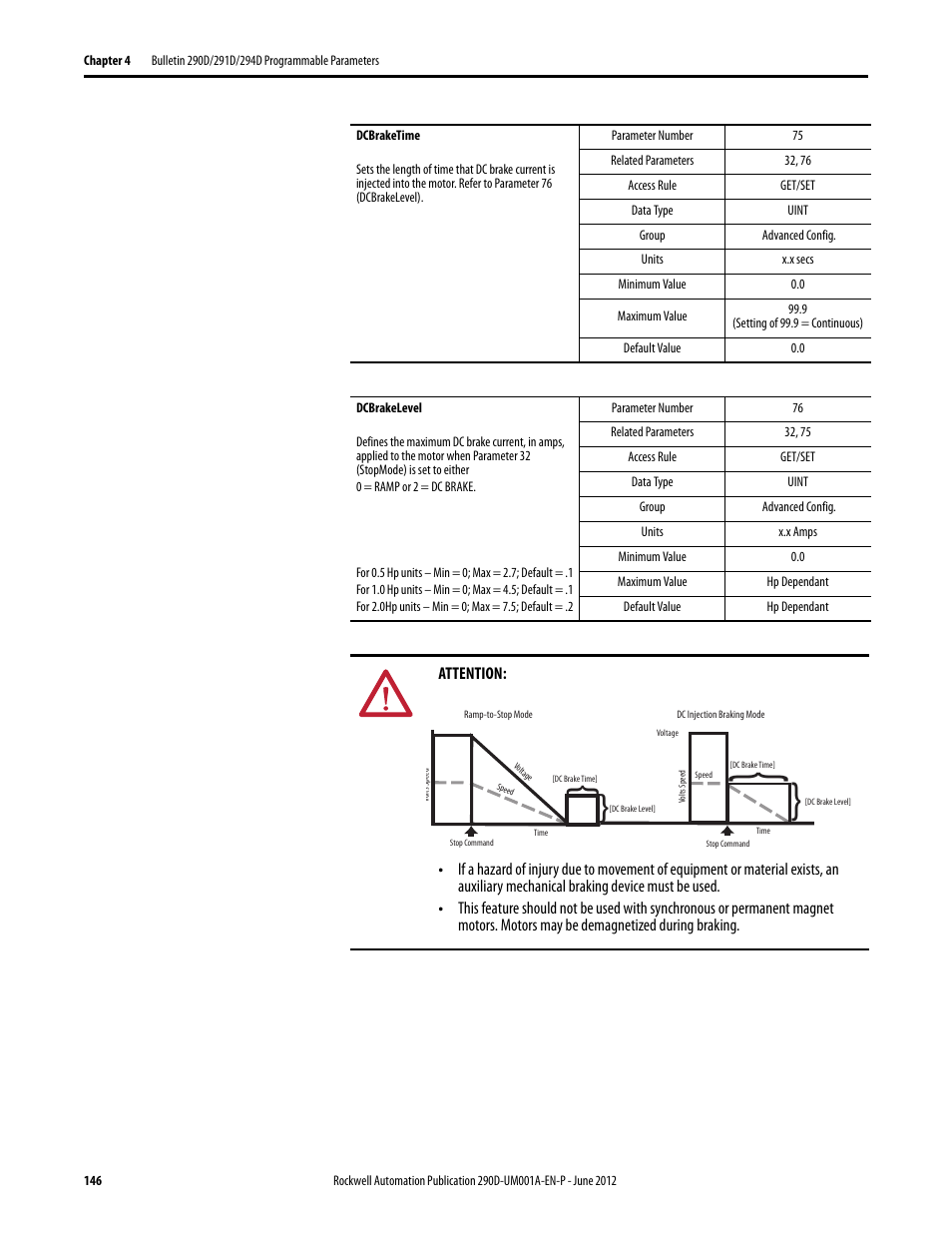 Rockwell Automation 294D ArmorStart LT Distributed Motor Controller DeviceNet Version - User Manual User Manual | Page 146 / 254