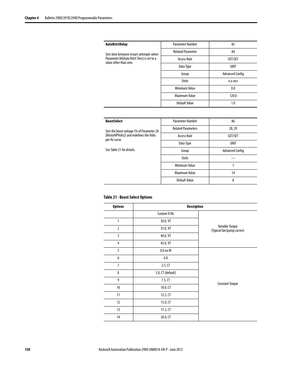 Rockwell Automation 294D ArmorStart LT Distributed Motor Controller DeviceNet Version - User Manual User Manual | Page 150 / 254
