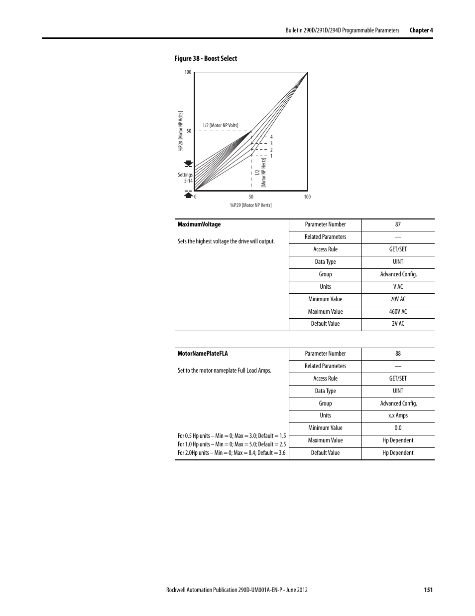 Rockwell Automation 294D ArmorStart LT Distributed Motor Controller DeviceNet Version - User Manual User Manual | Page 151 / 254