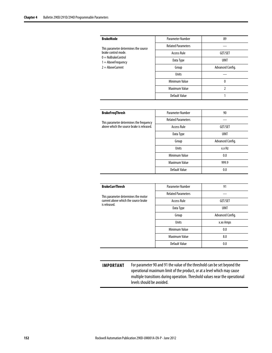 Rockwell Automation 294D ArmorStart LT Distributed Motor Controller DeviceNet Version - User Manual User Manual | Page 152 / 254