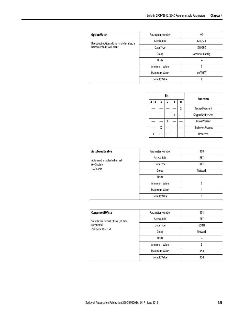 Rockwell Automation 294D ArmorStart LT Distributed Motor Controller DeviceNet Version - User Manual User Manual | Page 153 / 254