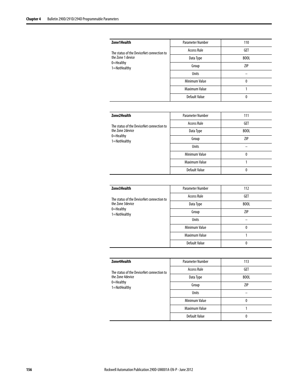 Rockwell Automation 294D ArmorStart LT Distributed Motor Controller DeviceNet Version - User Manual User Manual | Page 156 / 254
