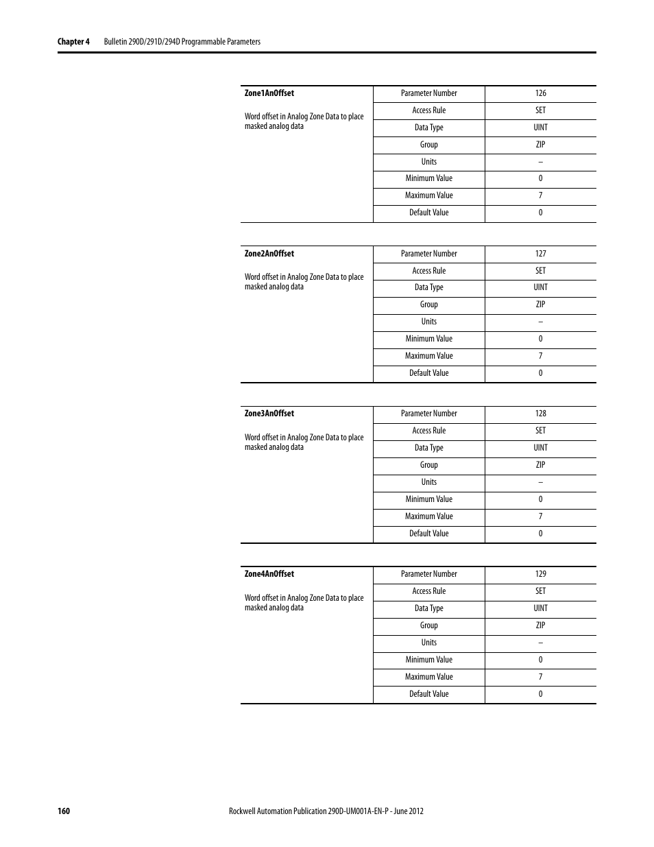 Rockwell Automation 294D ArmorStart LT Distributed Motor Controller DeviceNet Version - User Manual User Manual | Page 160 / 254