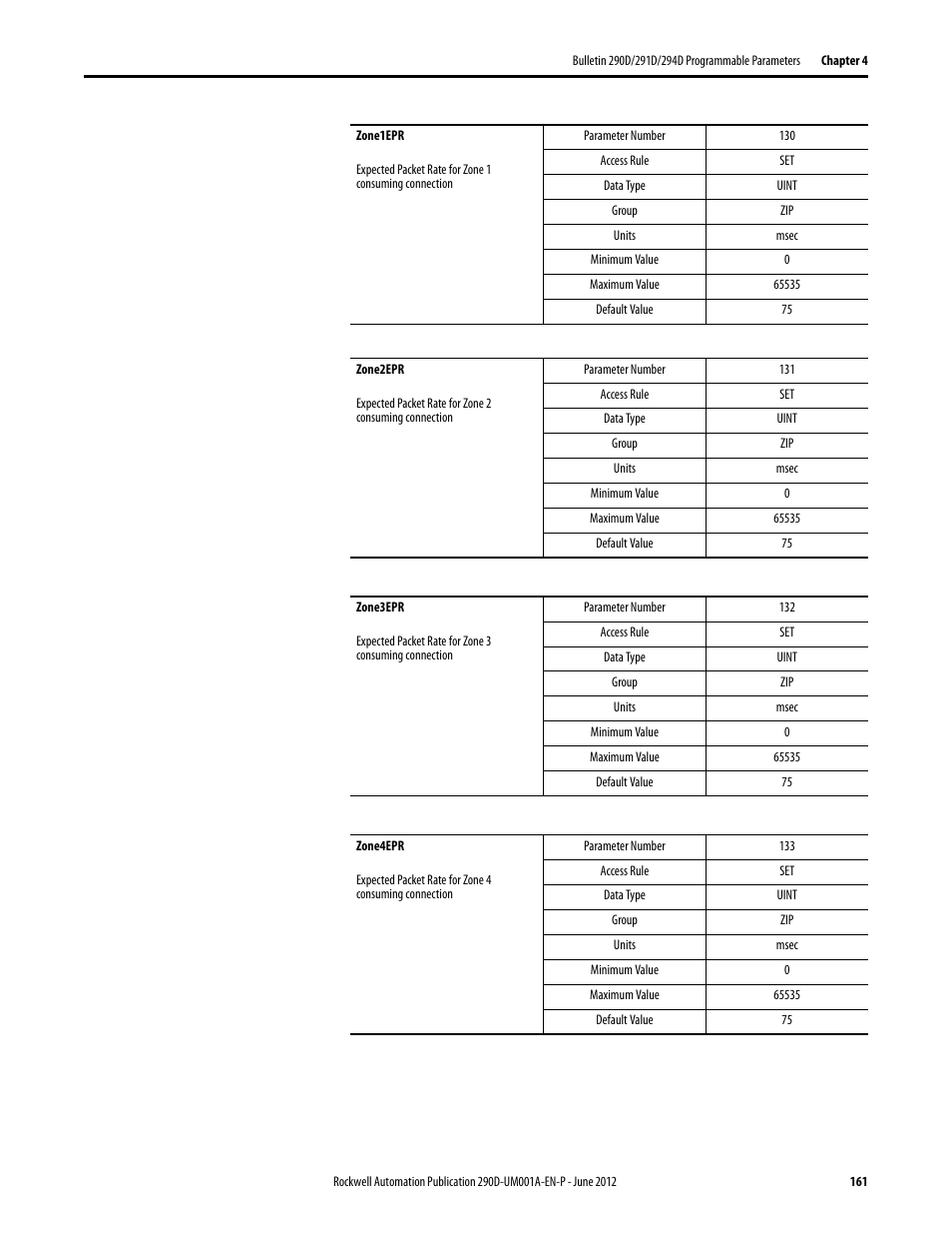 Rockwell Automation 294D ArmorStart LT Distributed Motor Controller DeviceNet Version - User Manual User Manual | Page 161 / 254