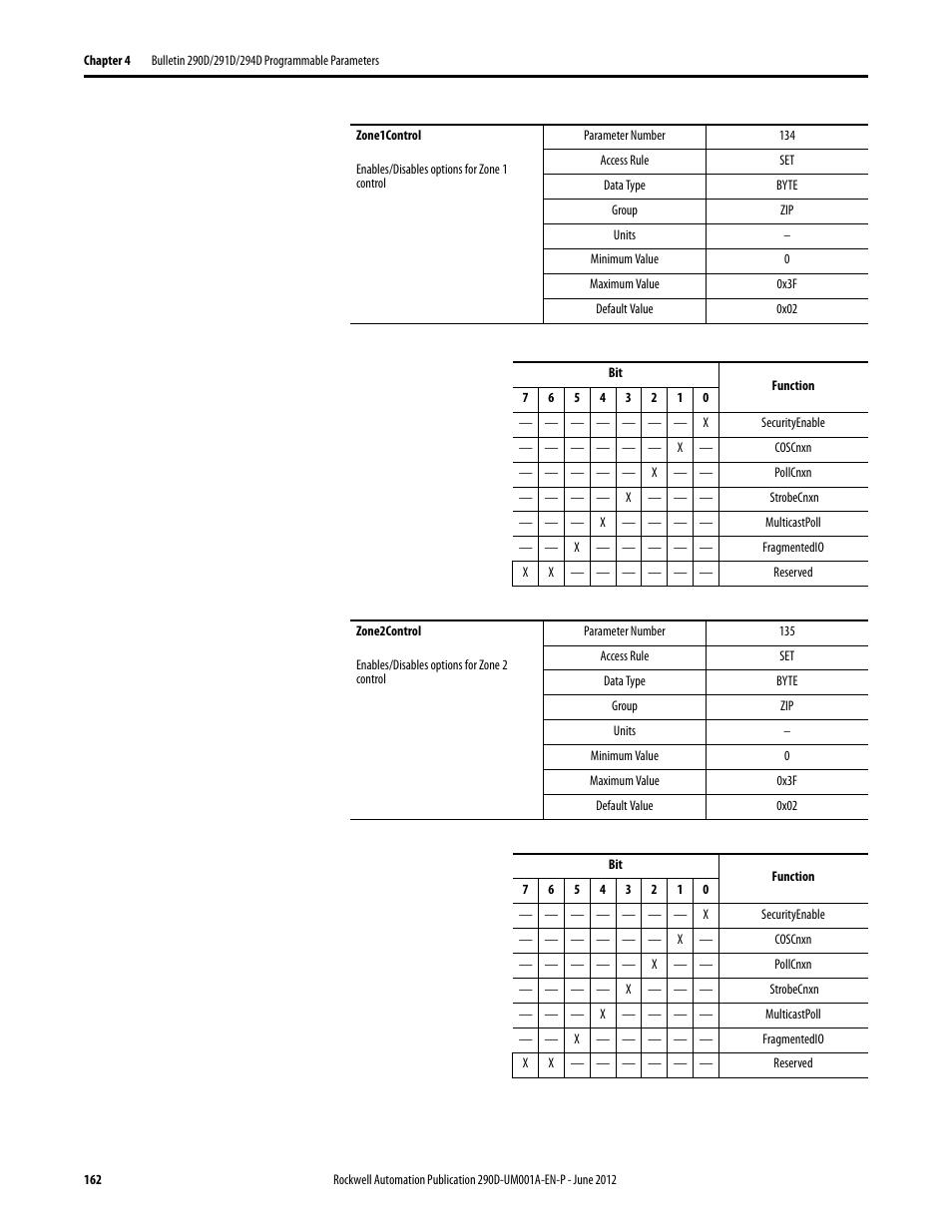 Rockwell Automation 294D ArmorStart LT Distributed Motor Controller DeviceNet Version - User Manual User Manual | Page 162 / 254