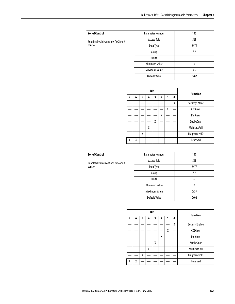 Rockwell Automation 294D ArmorStart LT Distributed Motor Controller DeviceNet Version - User Manual User Manual | Page 163 / 254