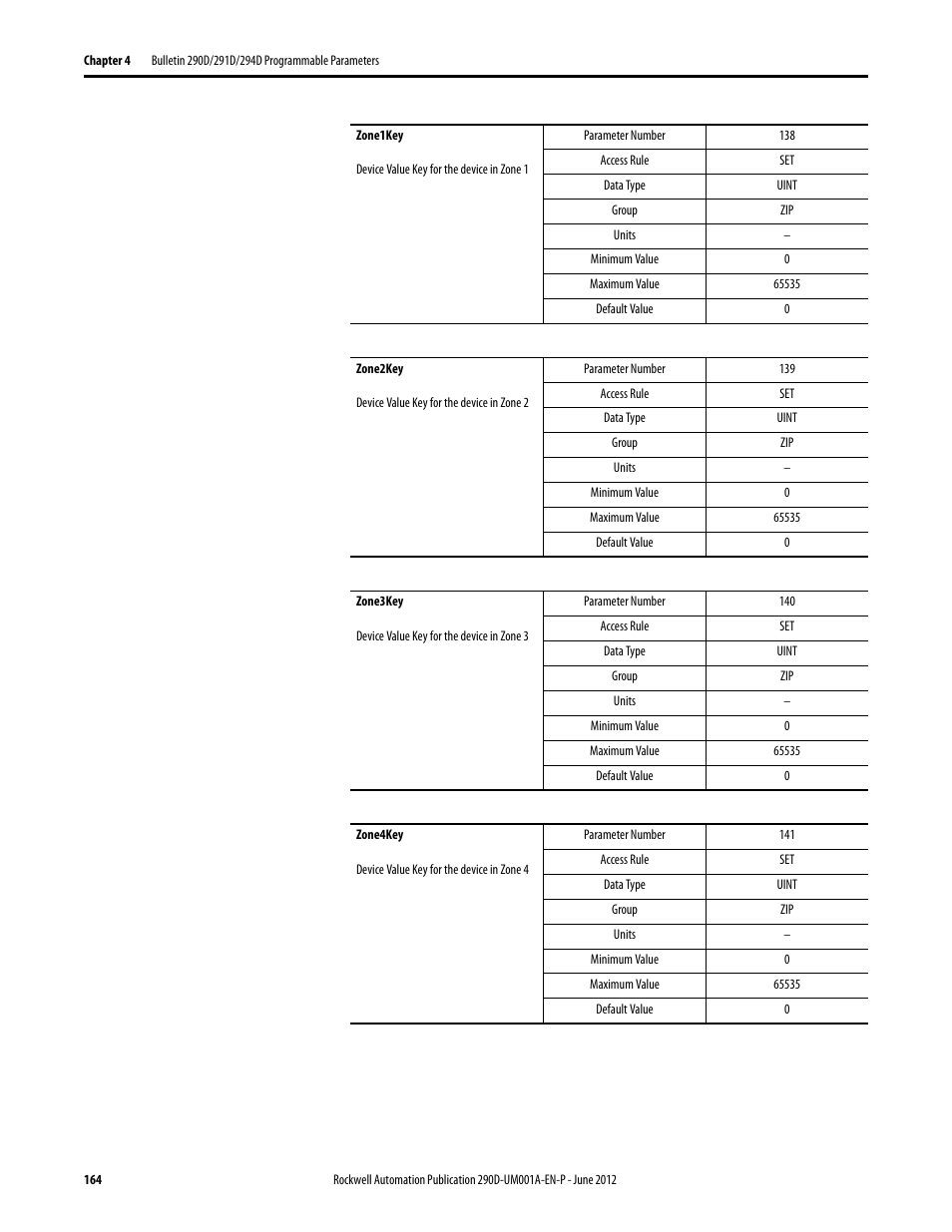 Rockwell Automation 294D ArmorStart LT Distributed Motor Controller DeviceNet Version - User Manual User Manual | Page 164 / 254