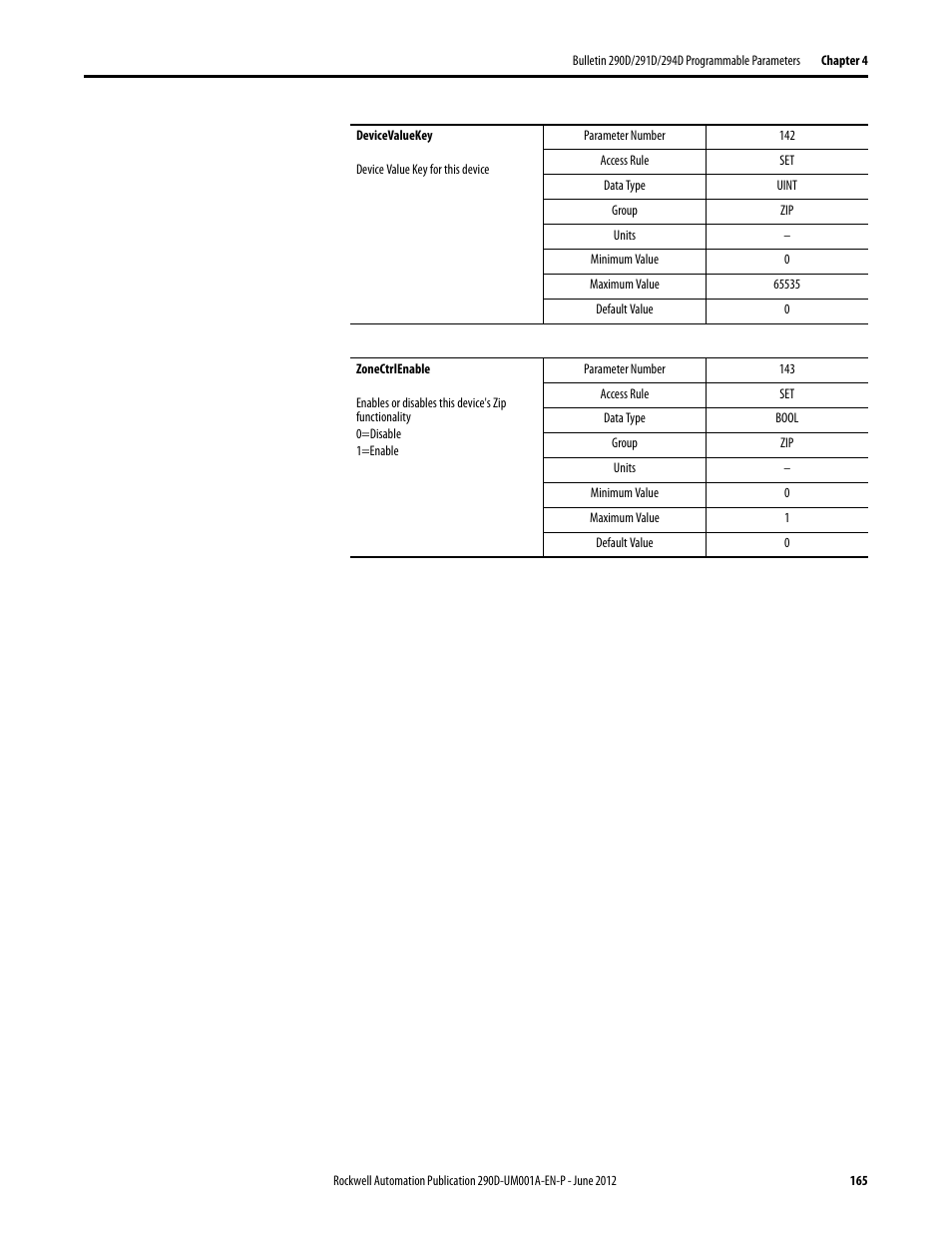 Rockwell Automation 294D ArmorStart LT Distributed Motor Controller DeviceNet Version - User Manual User Manual | Page 165 / 254