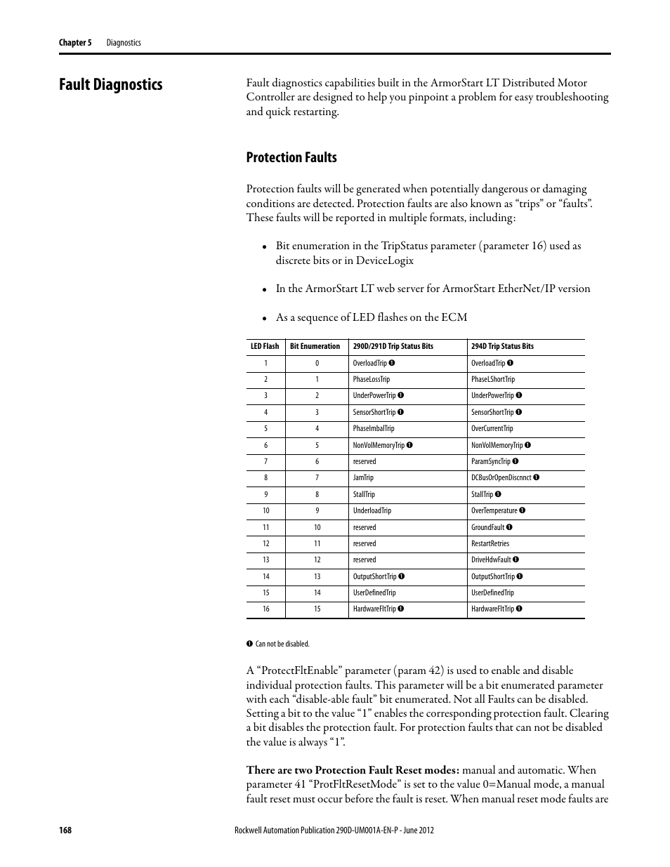 Fault diagnostics, Protection faults | Rockwell Automation 294D ArmorStart LT Distributed Motor Controller DeviceNet Version - User Manual User Manual | Page 168 / 254