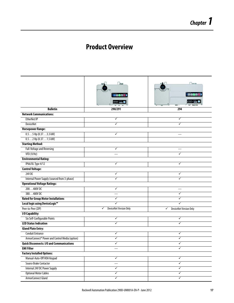 Chapter 1, Product overview, Chapter | Rockwell Automation 294D ArmorStart LT Distributed Motor Controller DeviceNet Version - User Manual User Manual | Page 17 / 254