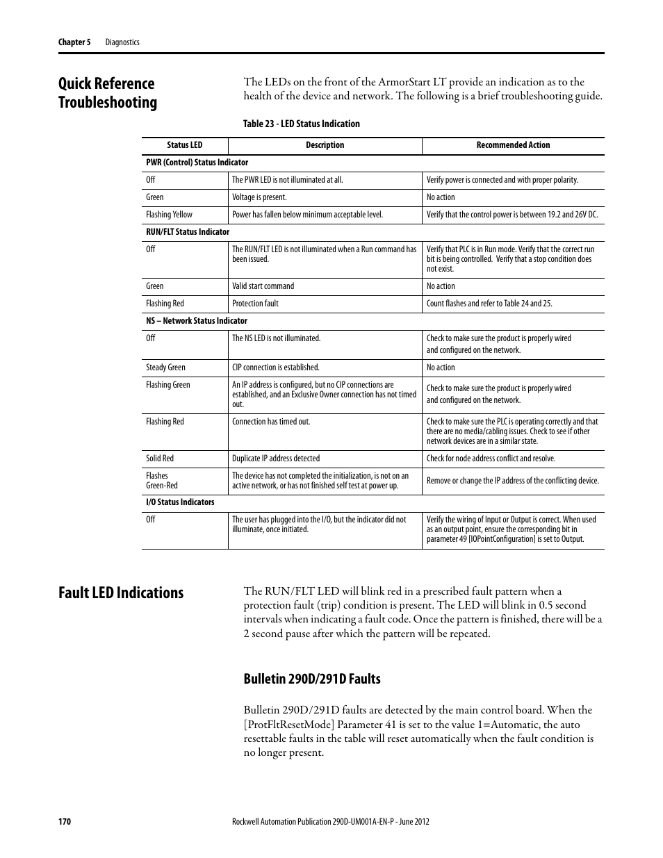 Quick reference troubleshooting, Fault led indications, Bulletin 290d/291d faults | Rockwell Automation 294D ArmorStart LT Distributed Motor Controller DeviceNet Version - User Manual User Manual | Page 170 / 254