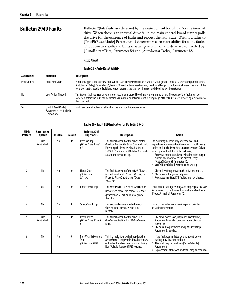 Bulletin 294d faults, Auto reset | Rockwell Automation 294D ArmorStart LT Distributed Motor Controller DeviceNet Version - User Manual User Manual | Page 172 / 254