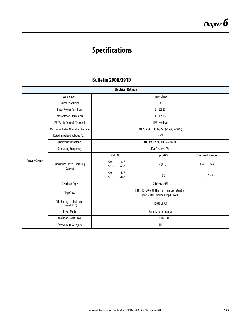 Chapter 6, Specifications, Bulletin 290d/291d | Chapter | Rockwell Automation 294D ArmorStart LT Distributed Motor Controller DeviceNet Version - User Manual User Manual | Page 175 / 254