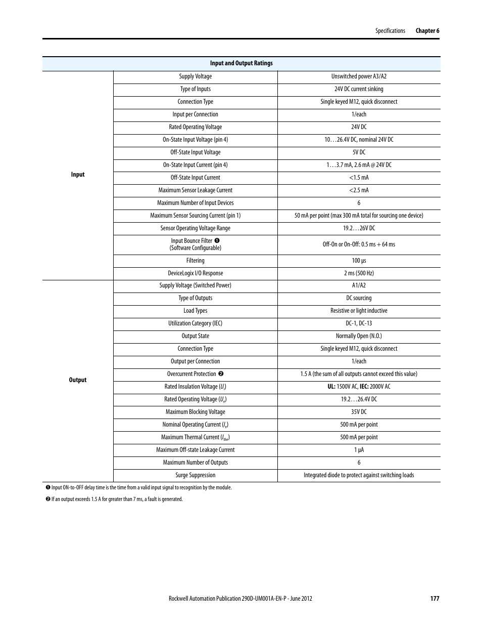 Rockwell Automation 294D ArmorStart LT Distributed Motor Controller DeviceNet Version - User Manual User Manual | Page 177 / 254