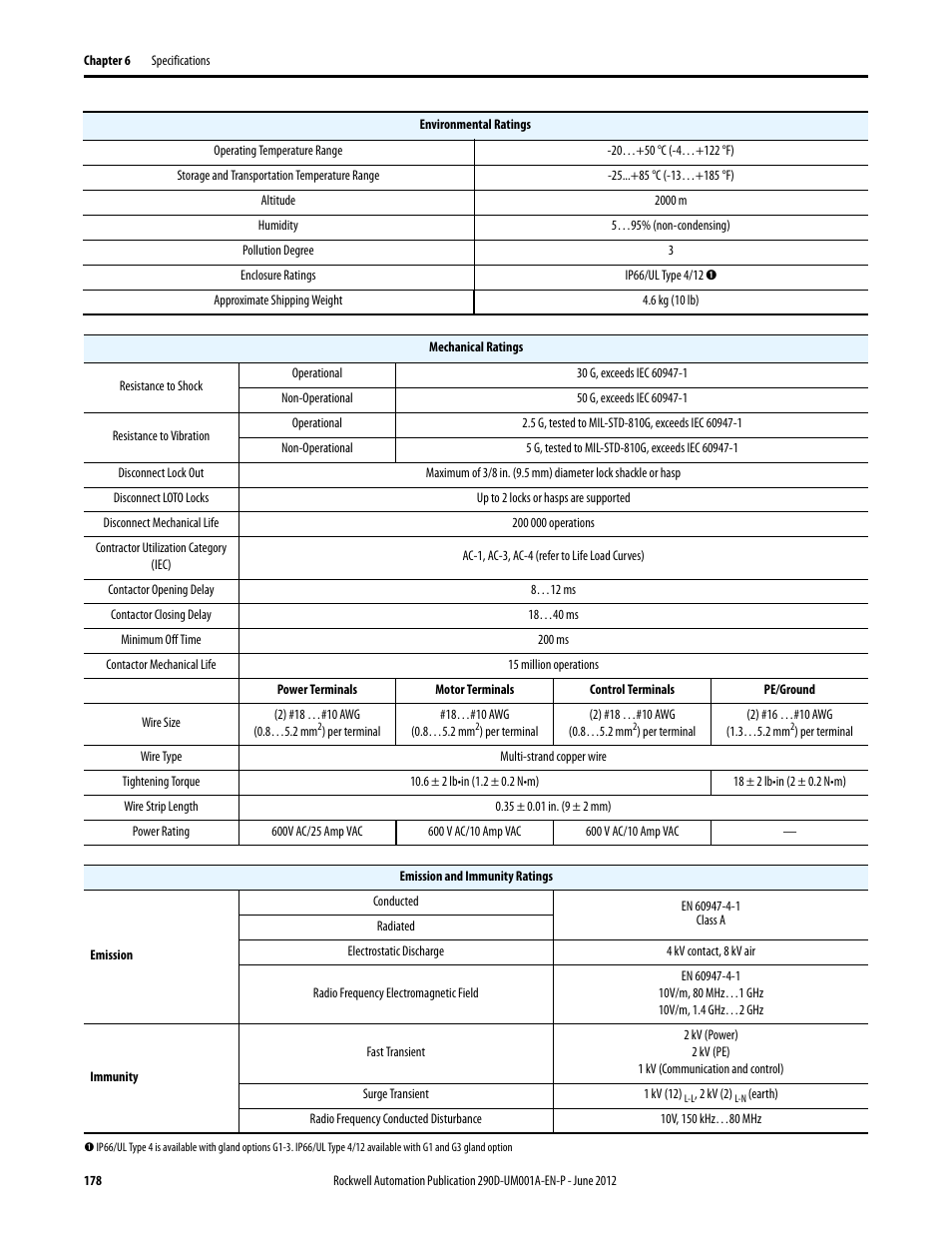Rockwell Automation 294D ArmorStart LT Distributed Motor Controller DeviceNet Version - User Manual User Manual | Page 178 / 254