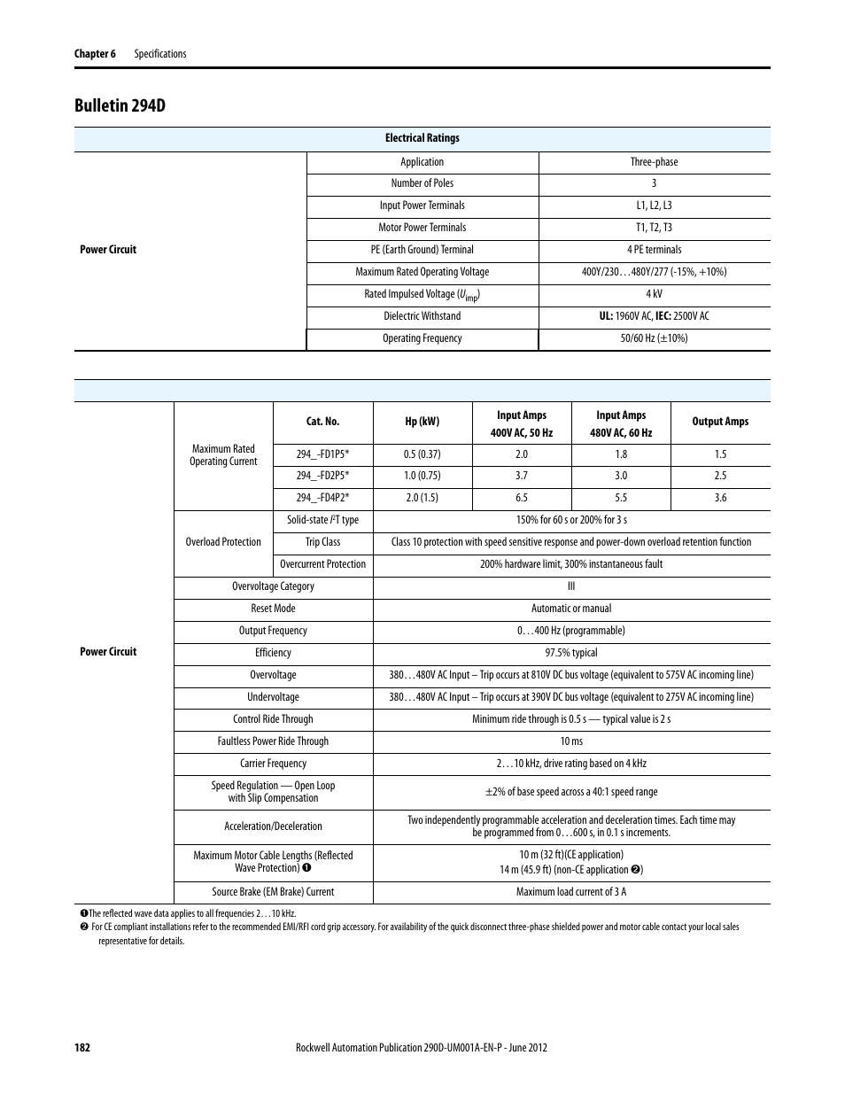 Bulletin 294d | Rockwell Automation 294D ArmorStart LT Distributed Motor Controller DeviceNet Version - User Manual User Manual | Page 182 / 254