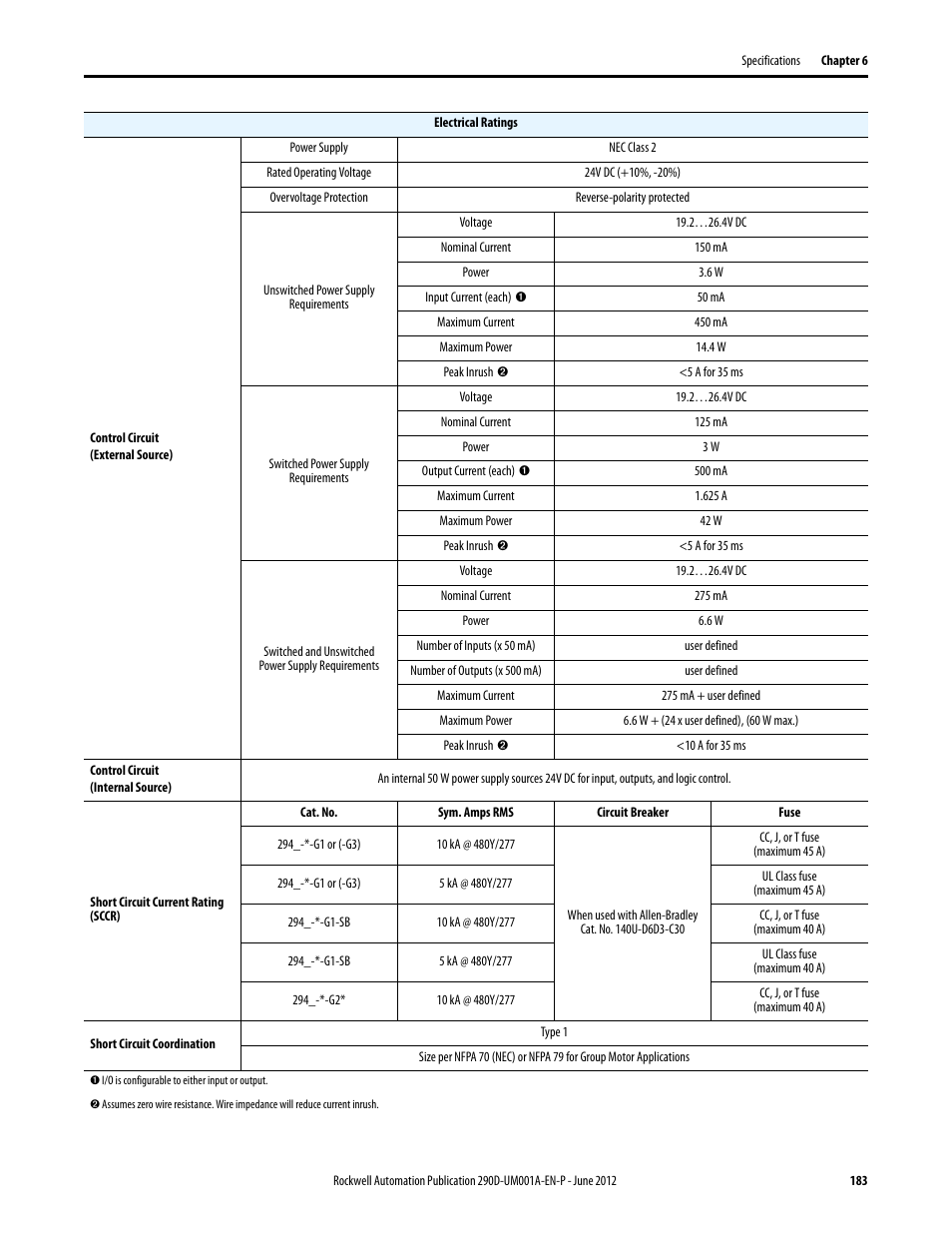 Rockwell Automation 294D ArmorStart LT Distributed Motor Controller DeviceNet Version - User Manual User Manual | Page 183 / 254