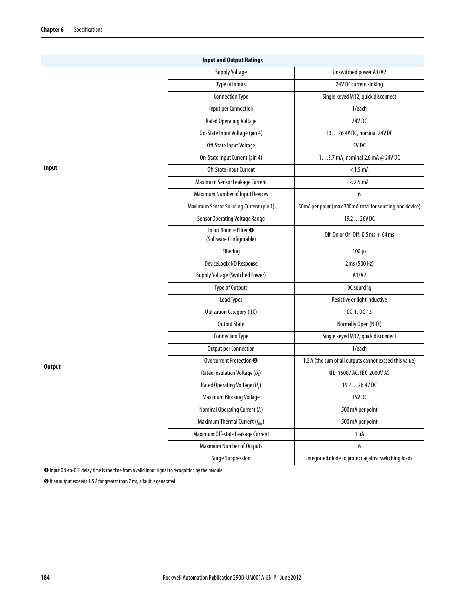 Rockwell Automation 294D ArmorStart LT Distributed Motor Controller DeviceNet Version - User Manual User Manual | Page 184 / 254