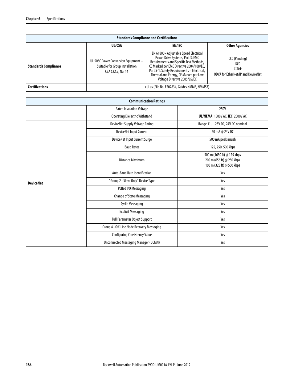 Rockwell Automation 294D ArmorStart LT Distributed Motor Controller DeviceNet Version - User Manual User Manual | Page 186 / 254