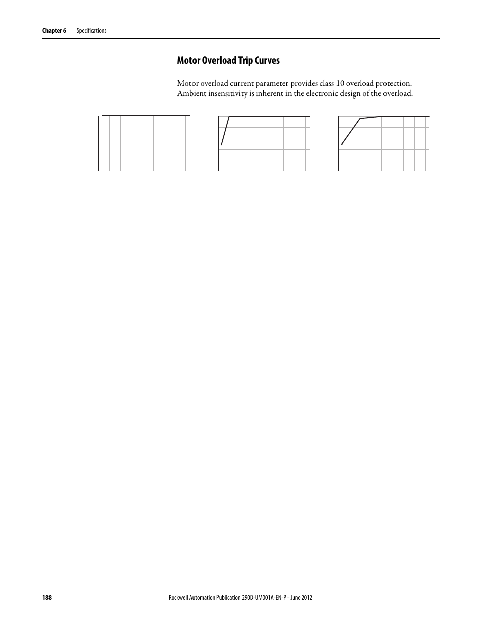 Motor overload trip curves | Rockwell Automation 294D ArmorStart LT Distributed Motor Controller DeviceNet Version - User Manual User Manual | Page 188 / 254