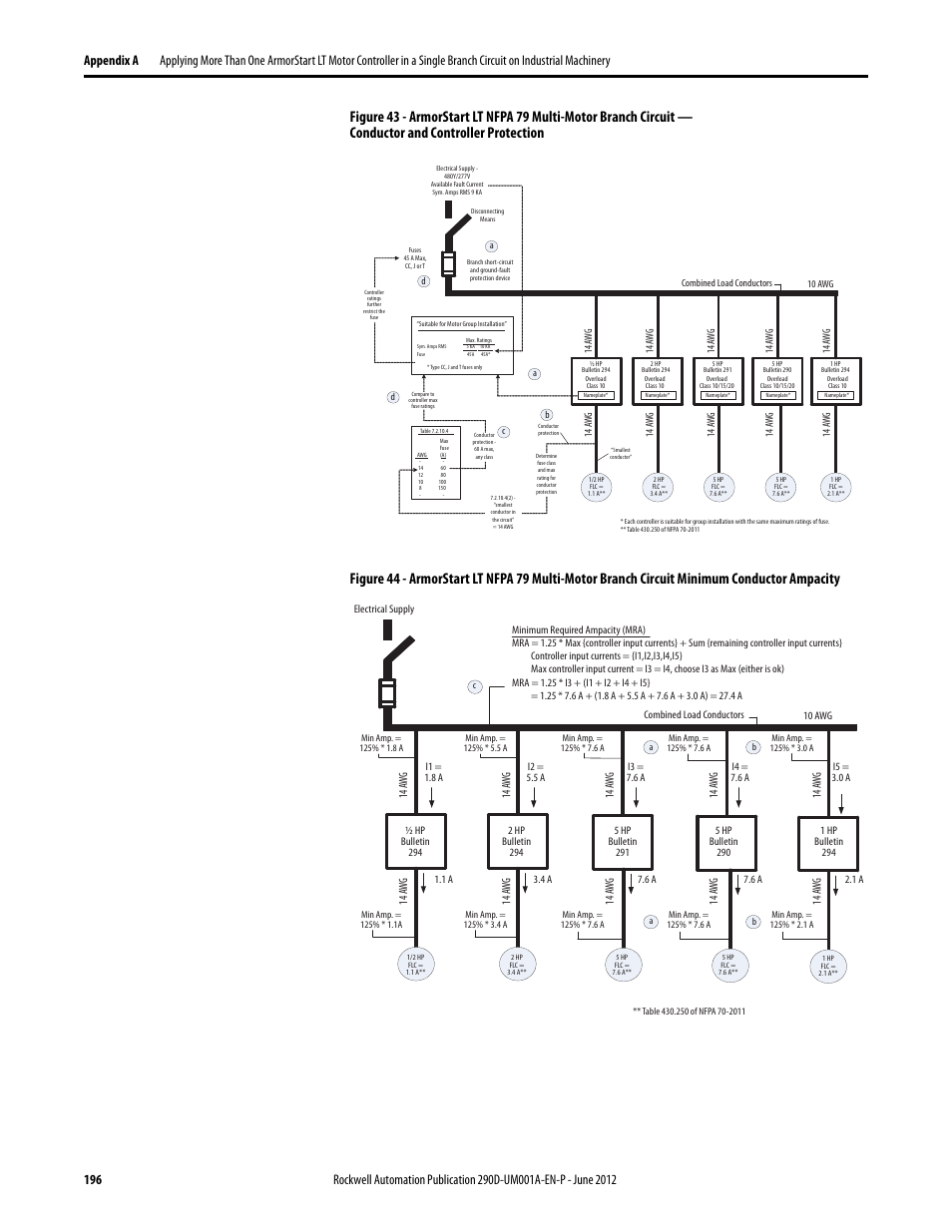 Figure 43, Figure 44 | Rockwell Automation 294D ArmorStart LT Distributed Motor Controller DeviceNet Version - User Manual User Manual | Page 196 / 254