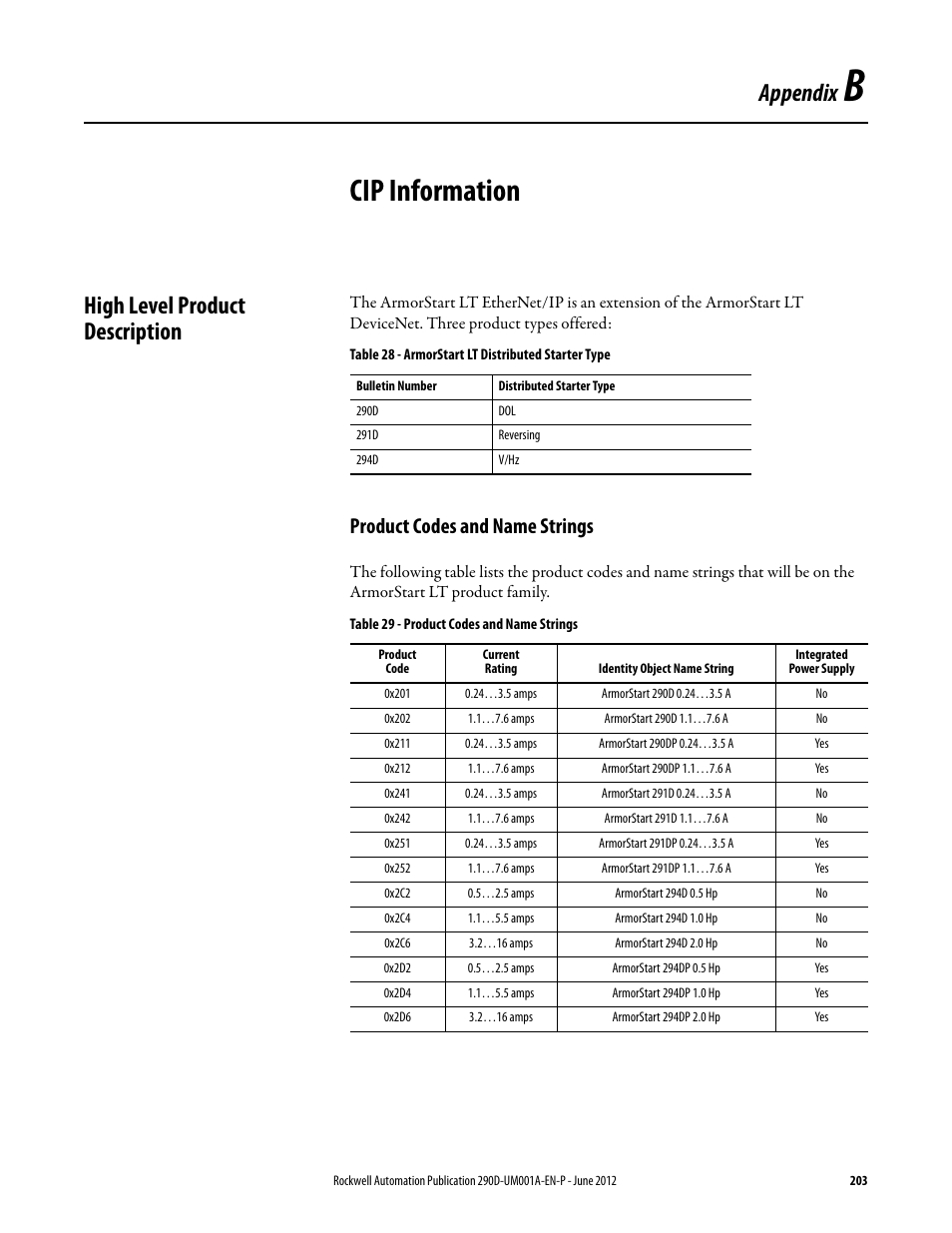 Appendix b, Cip information, High level product description | Product codes and name strings, Appendix | Rockwell Automation 294D ArmorStart LT Distributed Motor Controller DeviceNet Version - User Manual User Manual | Page 203 / 254
