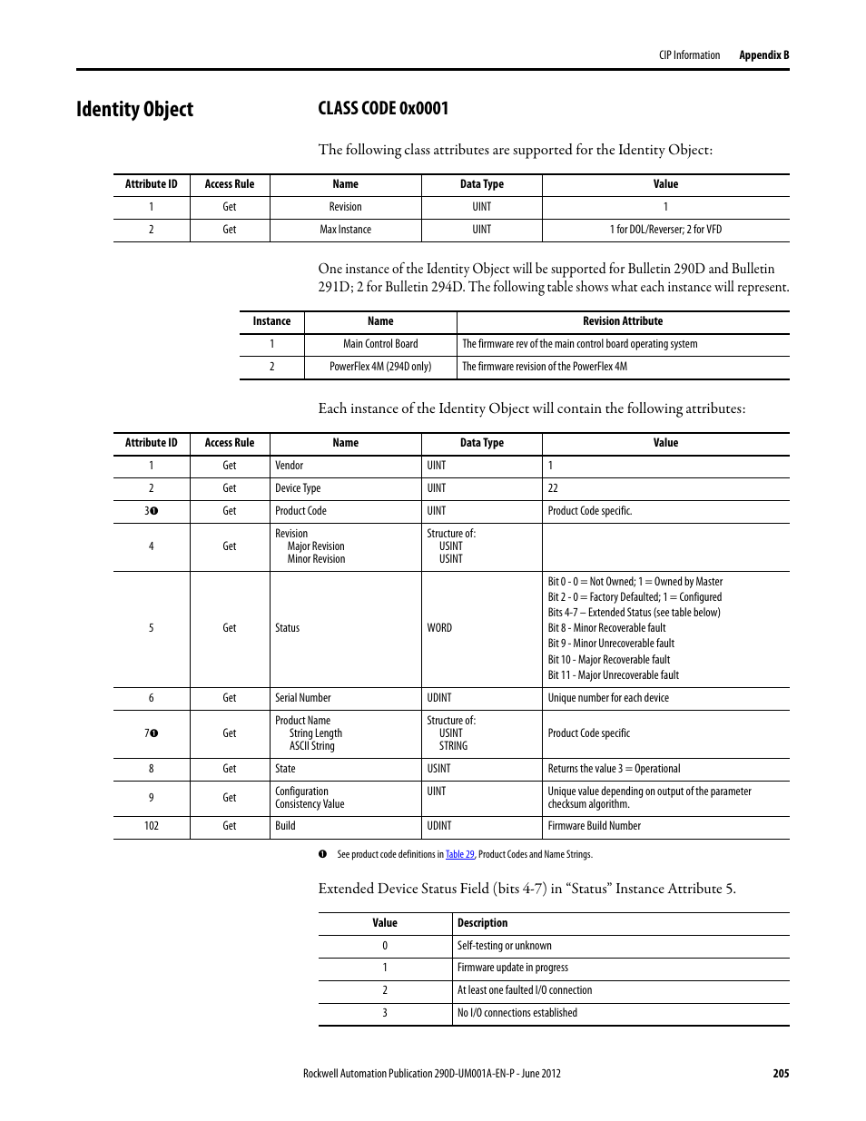 Identity object, Class code 0x0001 | Rockwell Automation 294D ArmorStart LT Distributed Motor Controller DeviceNet Version - User Manual User Manual | Page 205 / 254