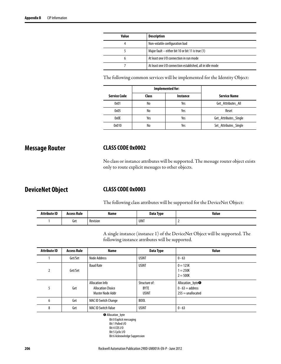 Message router, Class code 0x0002, Devicenet object | Rockwell Automation 294D ArmorStart LT Distributed Motor Controller DeviceNet Version - User Manual User Manual | Page 206 / 254