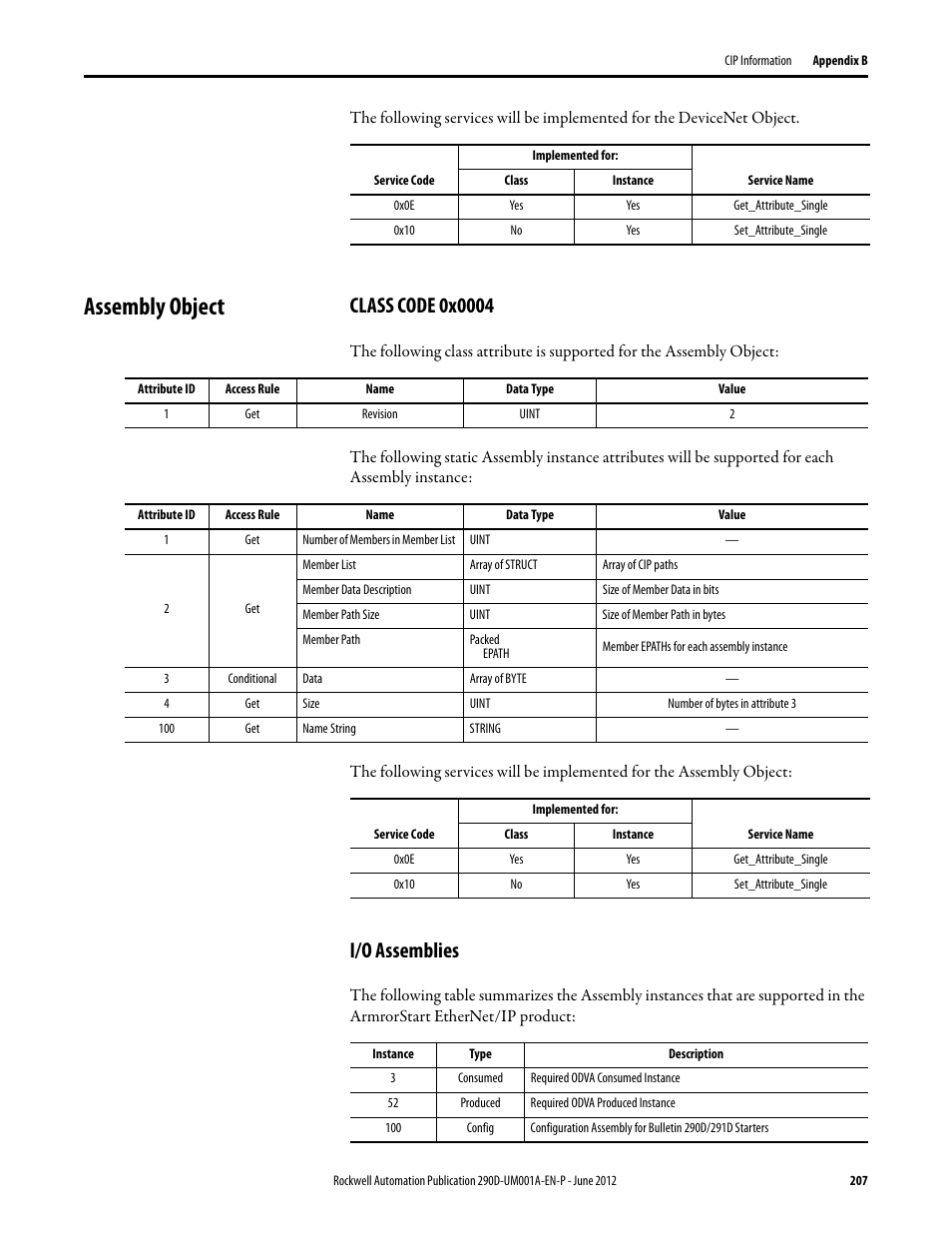 Assembly object, Class code 0x0004, I/o assemblies | Rockwell Automation 294D ArmorStart LT Distributed Motor Controller DeviceNet Version - User Manual User Manual | Page 207 / 254