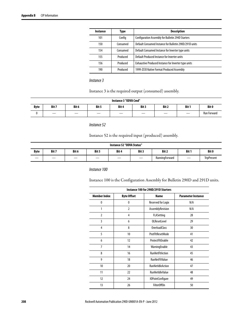 Instance 3, Instance 52, Instance 100 | Rockwell Automation 294D ArmorStart LT Distributed Motor Controller DeviceNet Version - User Manual User Manual | Page 208 / 254