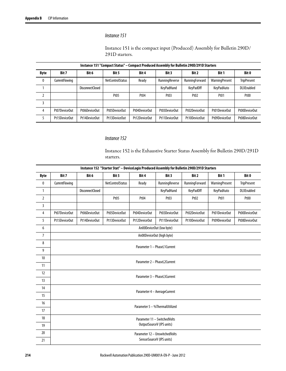 Instance 151, Instance 152 | Rockwell Automation 294D ArmorStart LT Distributed Motor Controller DeviceNet Version - User Manual User Manual | Page 214 / 254