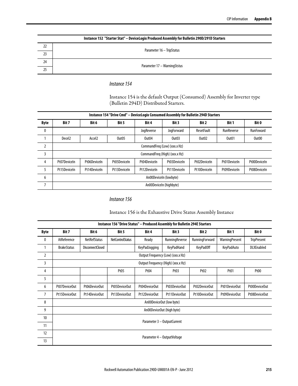 Instance 154, Instance 156 | Rockwell Automation 294D ArmorStart LT Distributed Motor Controller DeviceNet Version - User Manual User Manual | Page 215 / 254