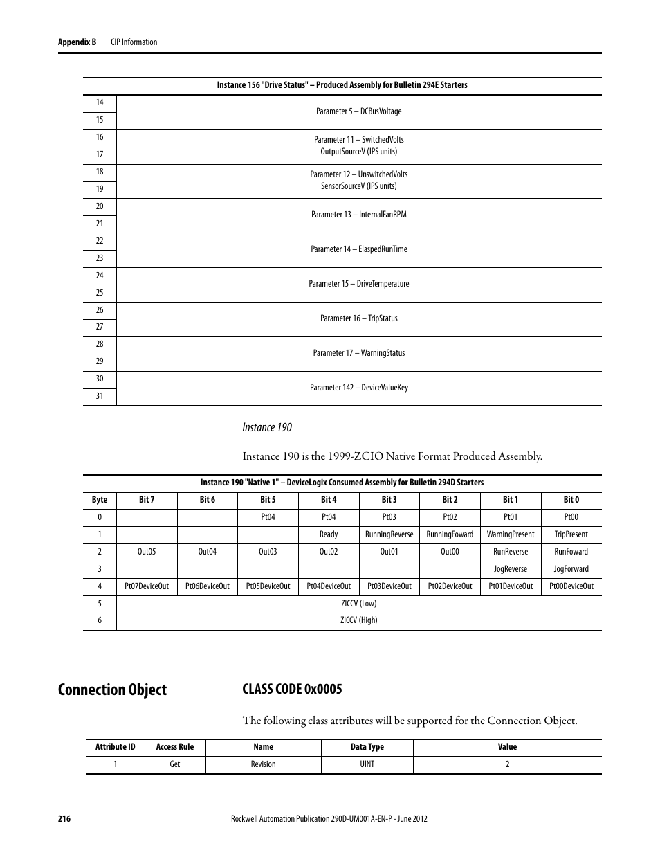 Connection object, Class code 0x0005, Instance 190 | Rockwell Automation 294D ArmorStart LT Distributed Motor Controller DeviceNet Version - User Manual User Manual | Page 216 / 254
