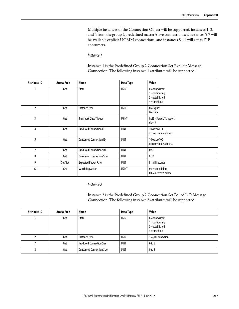 Instance 1, Instance 2 | Rockwell Automation 294D ArmorStart LT Distributed Motor Controller DeviceNet Version - User Manual User Manual | Page 217 / 254