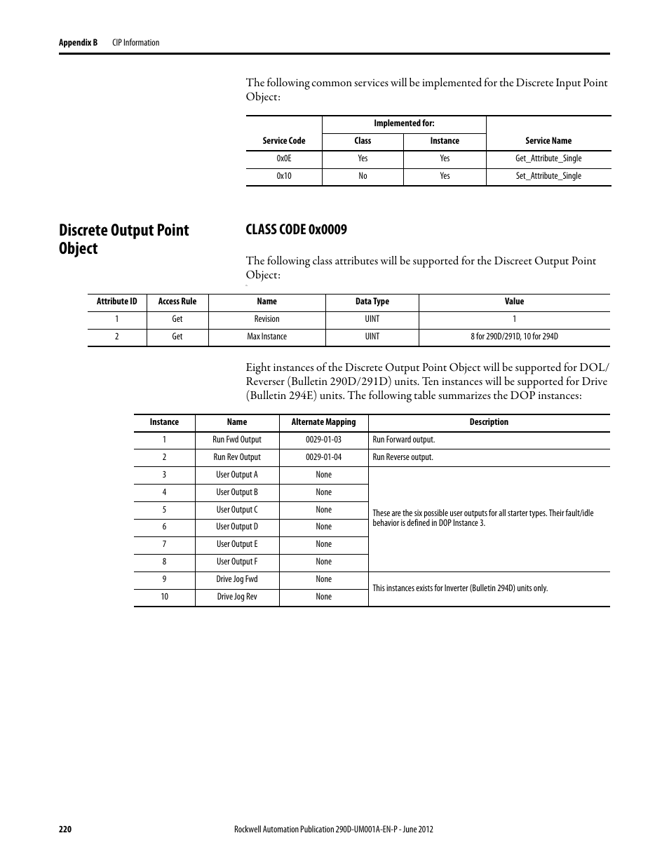 Discrete output point object, Class code 0x0009 | Rockwell Automation 294D ArmorStart LT Distributed Motor Controller DeviceNet Version - User Manual User Manual | Page 220 / 254