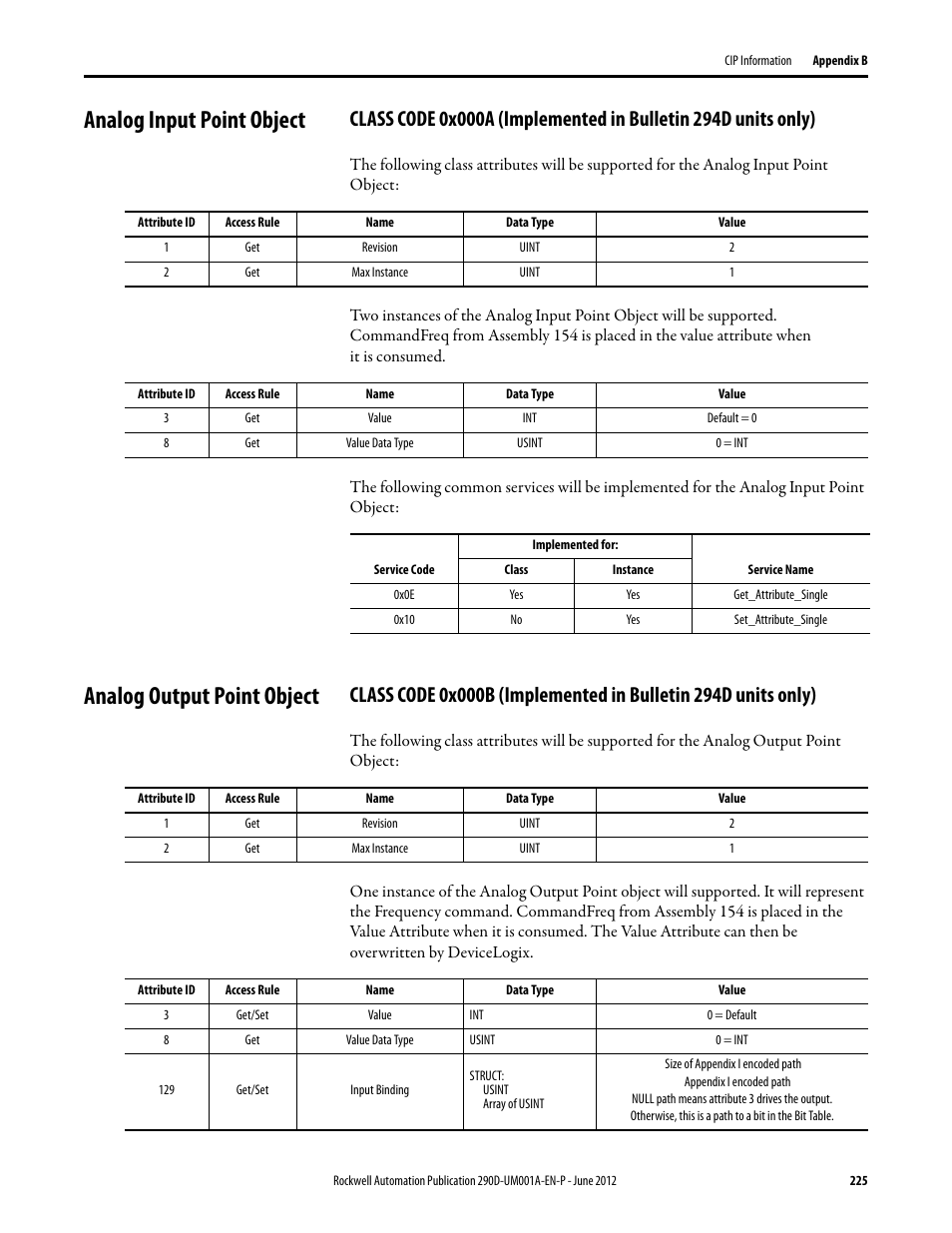 Analog input point object, Analog output point object | Rockwell Automation 294D ArmorStart LT Distributed Motor Controller DeviceNet Version - User Manual User Manual | Page 225 / 254