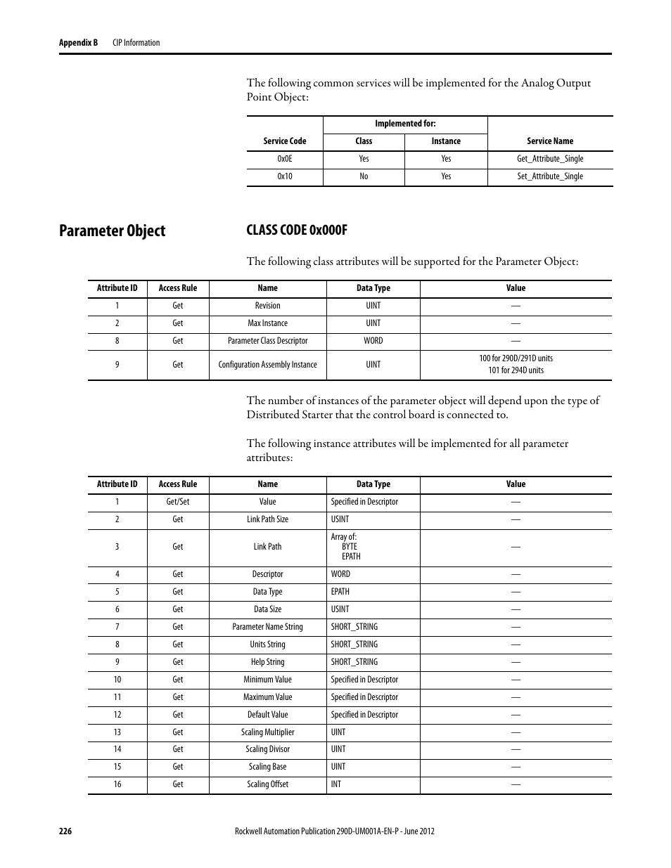 Parameter object, Class code 0x000f | Rockwell Automation 294D ArmorStart LT Distributed Motor Controller DeviceNet Version - User Manual User Manual | Page 226 / 254