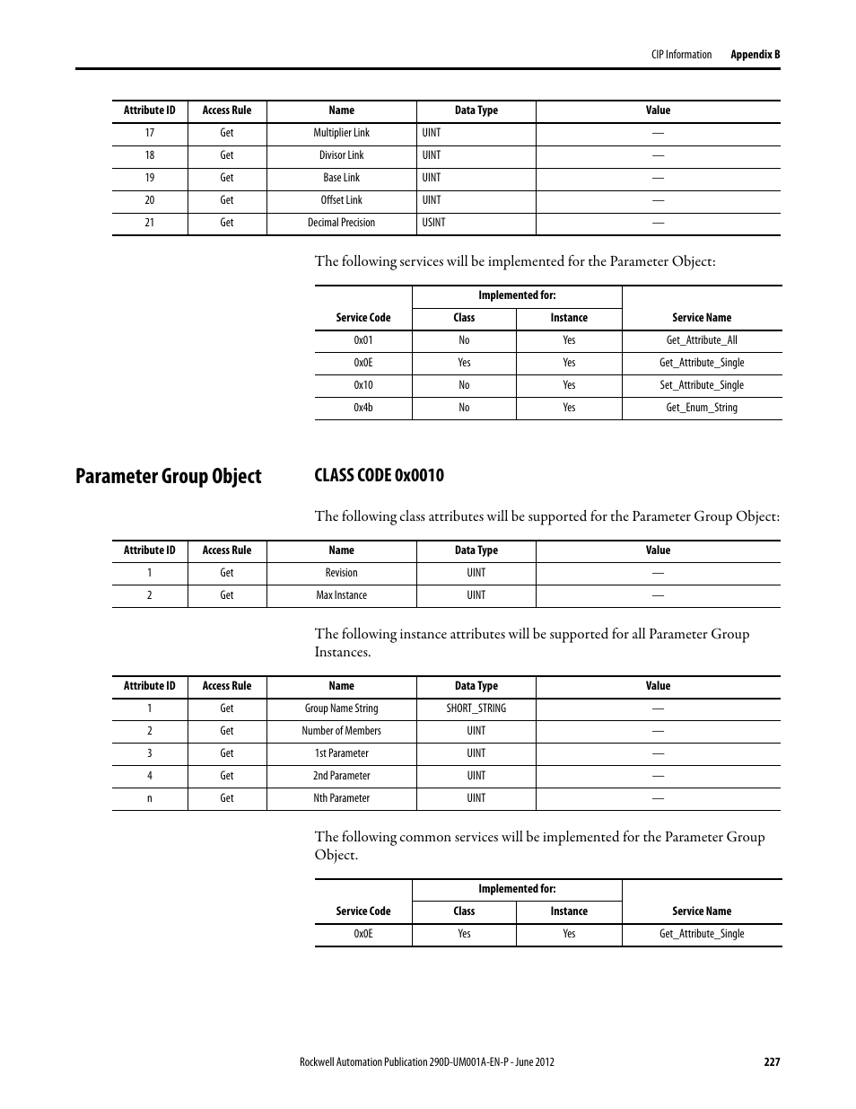 Parameter group object, Class code 0x0010 | Rockwell Automation 294D ArmorStart LT Distributed Motor Controller DeviceNet Version - User Manual User Manual | Page 227 / 254