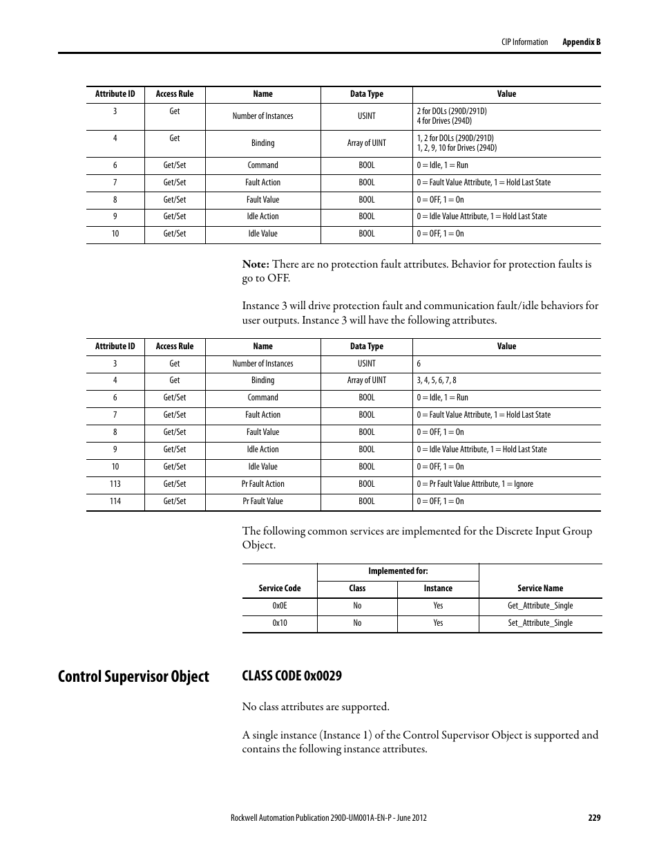 Control supervisor object, Class code 0x0029 | Rockwell Automation 294D ArmorStart LT Distributed Motor Controller DeviceNet Version - User Manual User Manual | Page 229 / 254