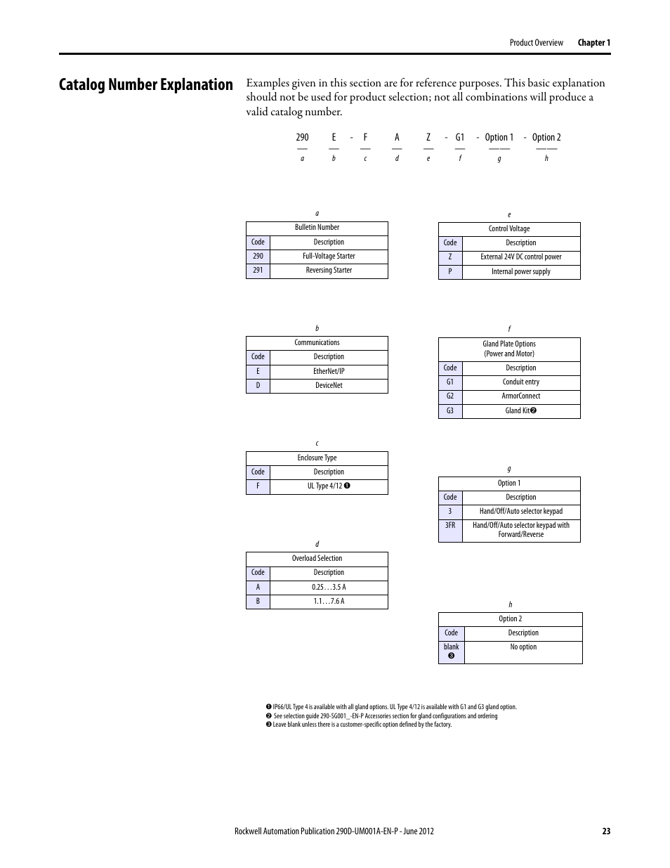 Catalog number explanation | Rockwell Automation 294D ArmorStart LT Distributed Motor Controller DeviceNet Version - User Manual User Manual | Page 23 / 254
