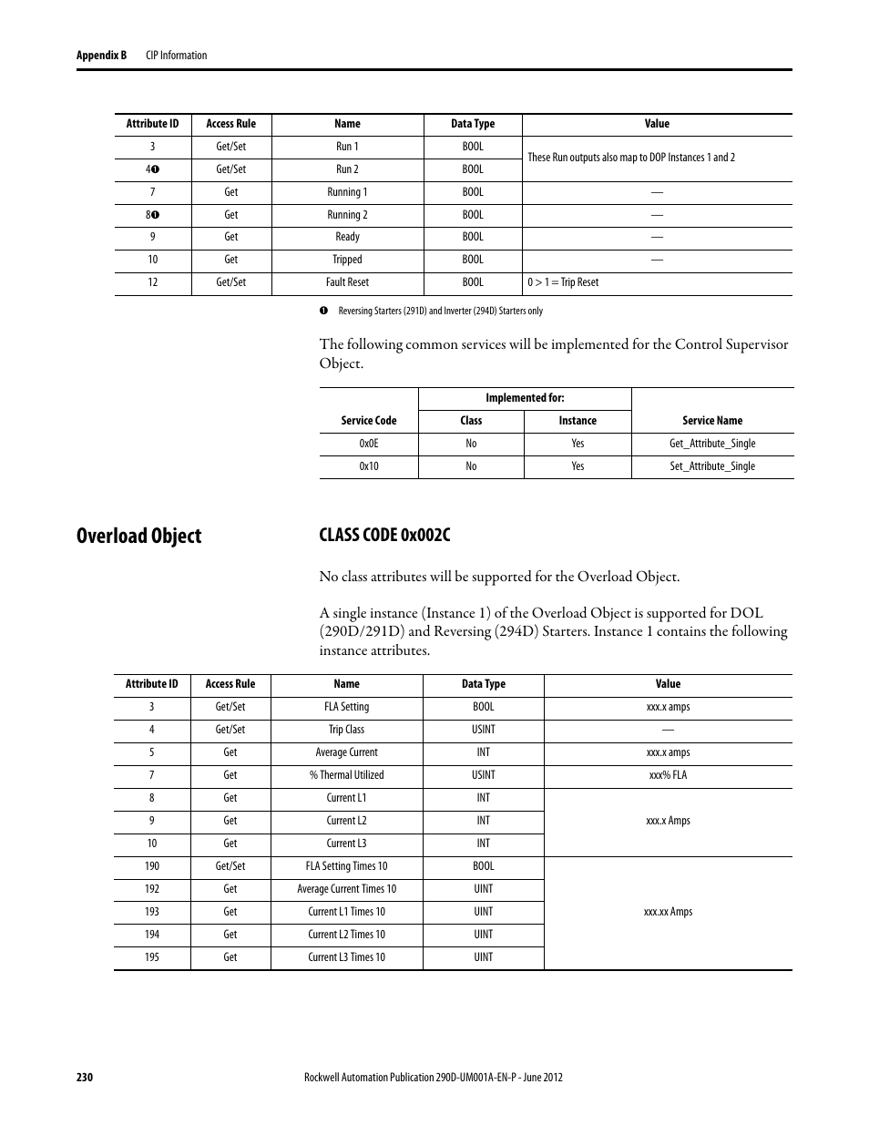 Overload object, Class code 0x002c | Rockwell Automation 294D ArmorStart LT Distributed Motor Controller DeviceNet Version - User Manual User Manual | Page 230 / 254