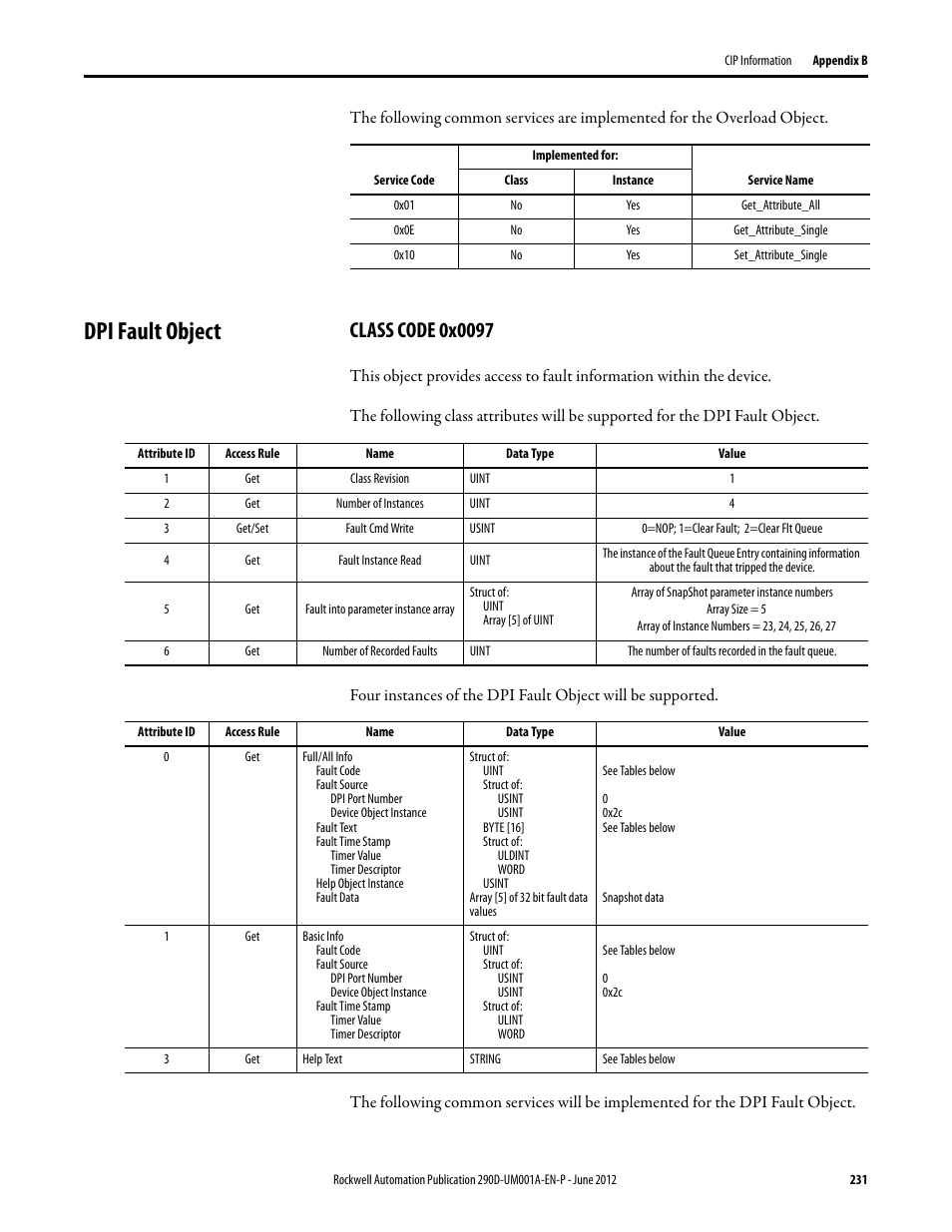 Dpi fault object, Class code 0x0097 | Rockwell Automation 294D ArmorStart LT Distributed Motor Controller DeviceNet Version - User Manual User Manual | Page 231 / 254
