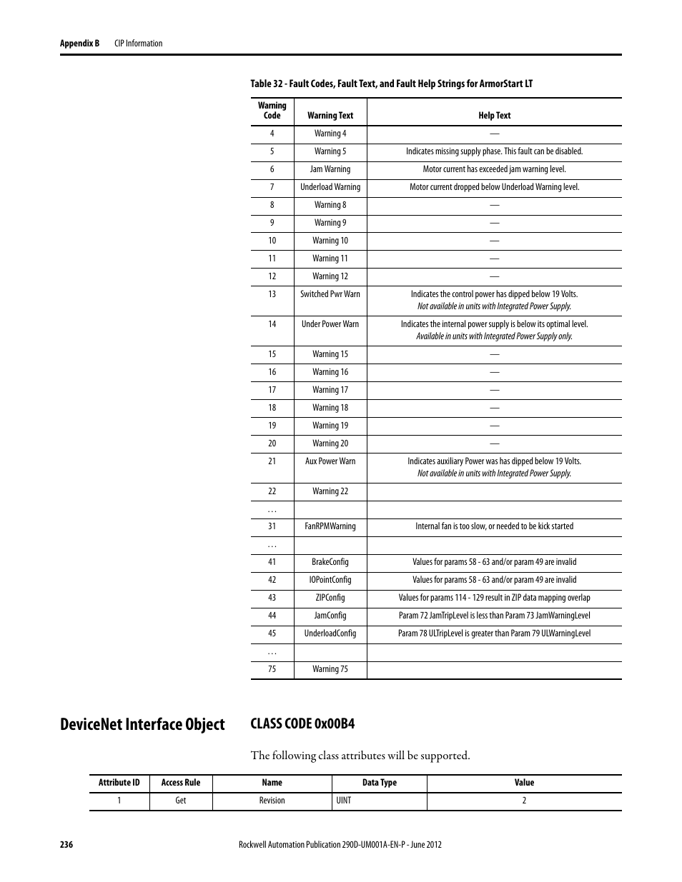 Devicenet interface object, Class code 0x00b4 | Rockwell Automation 294D ArmorStart LT Distributed Motor Controller DeviceNet Version - User Manual User Manual | Page 236 / 254