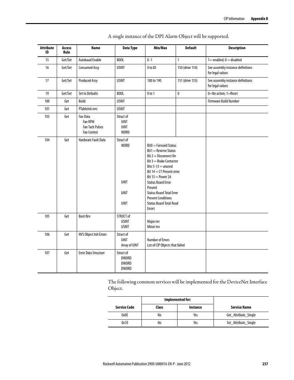 Rockwell Automation 294D ArmorStart LT Distributed Motor Controller DeviceNet Version - User Manual User Manual | Page 237 / 254