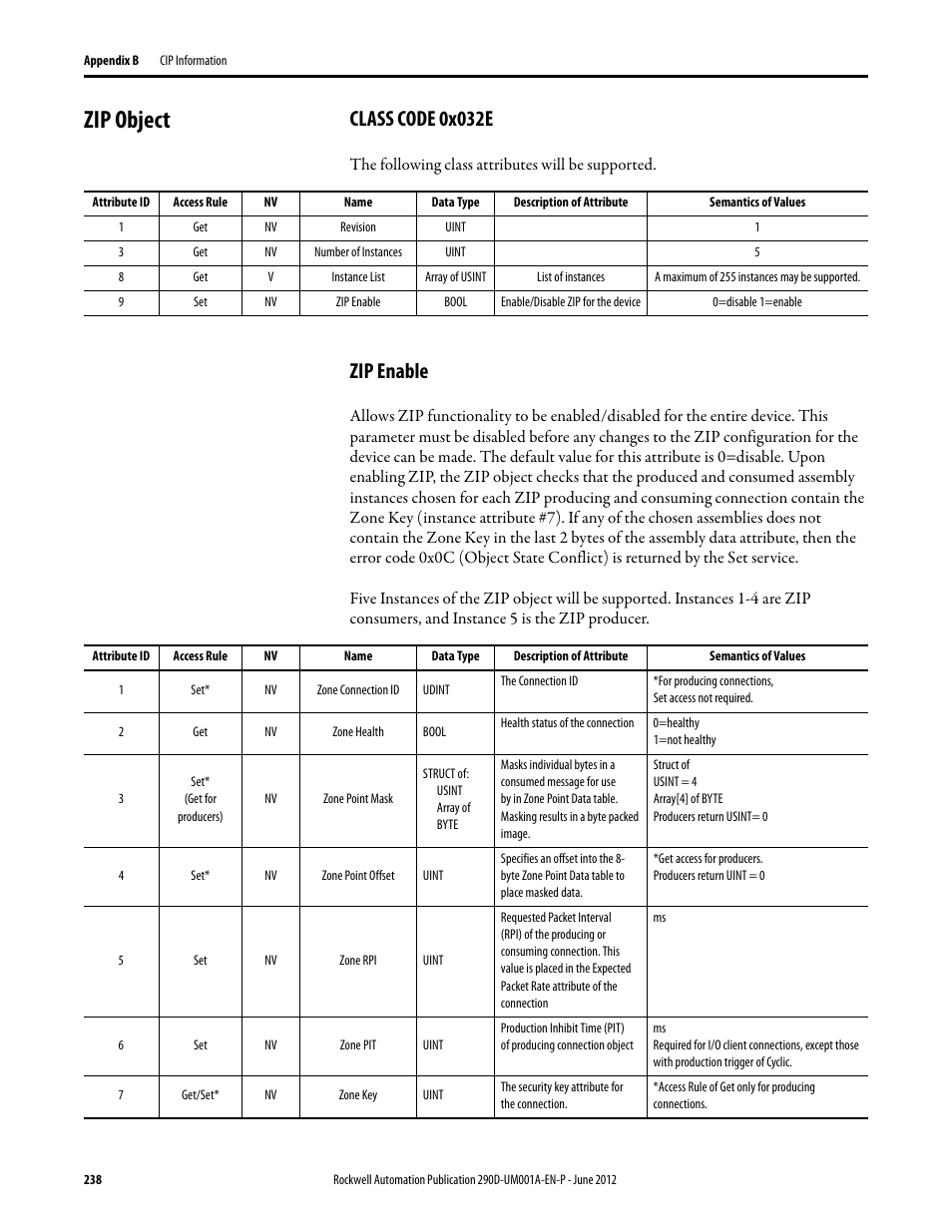 Zip object, Class code 0x032e, Zip enable | Rockwell Automation 294D ArmorStart LT Distributed Motor Controller DeviceNet Version - User Manual User Manual | Page 238 / 254