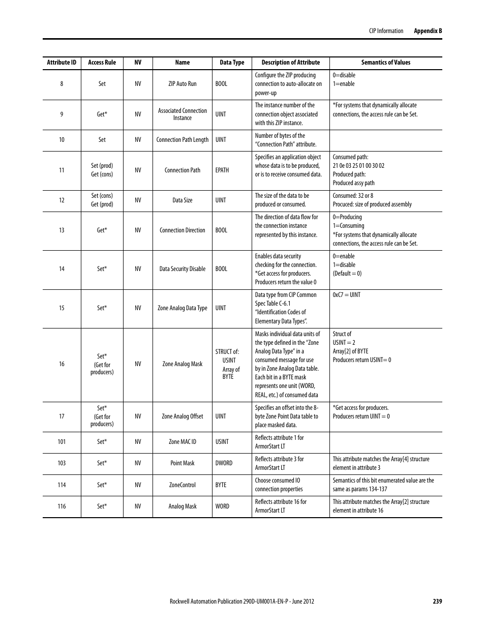 Rockwell Automation 294D ArmorStart LT Distributed Motor Controller DeviceNet Version - User Manual User Manual | Page 239 / 254