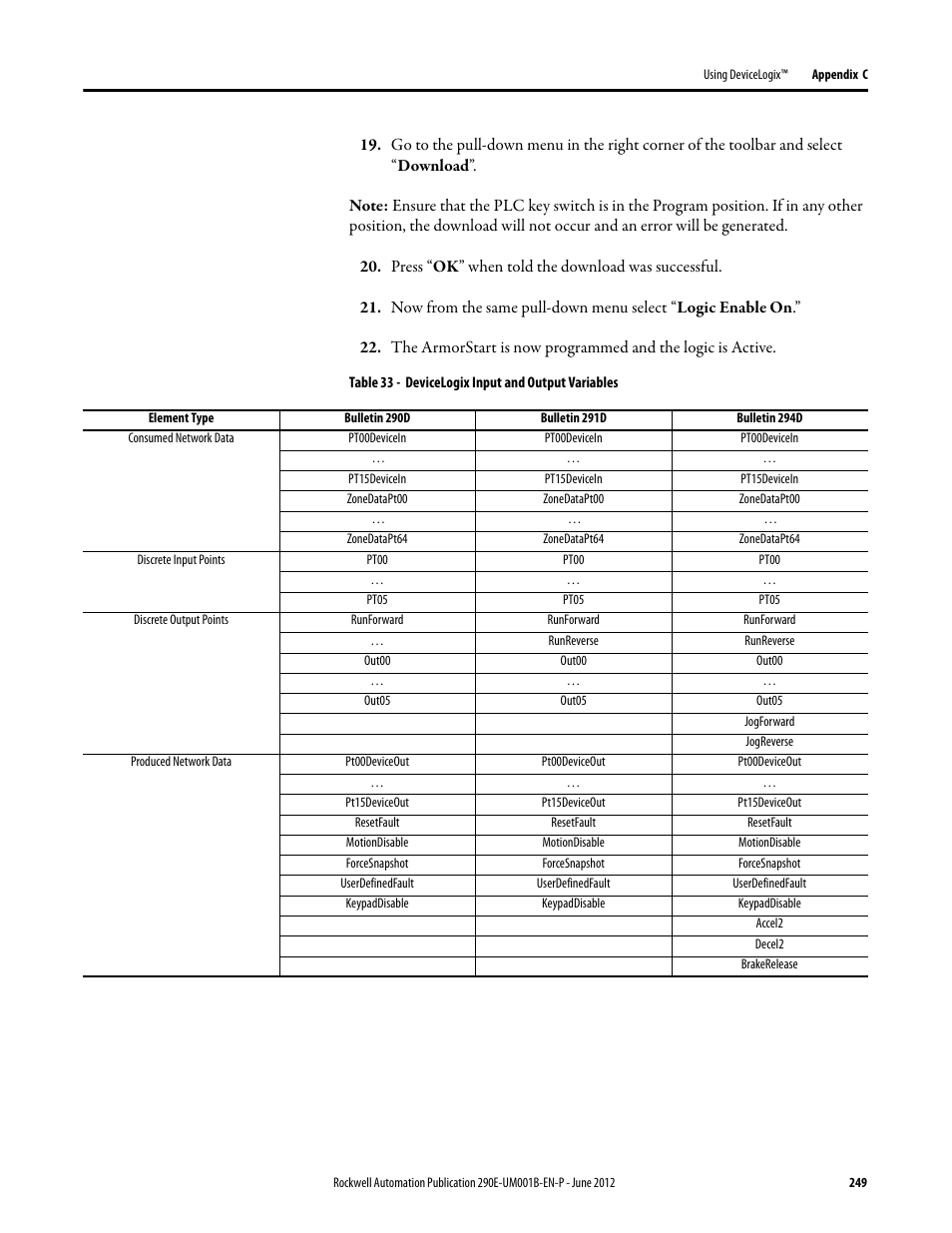 Rockwell Automation 294D ArmorStart LT Distributed Motor Controller DeviceNet Version - User Manual User Manual | Page 249 / 254