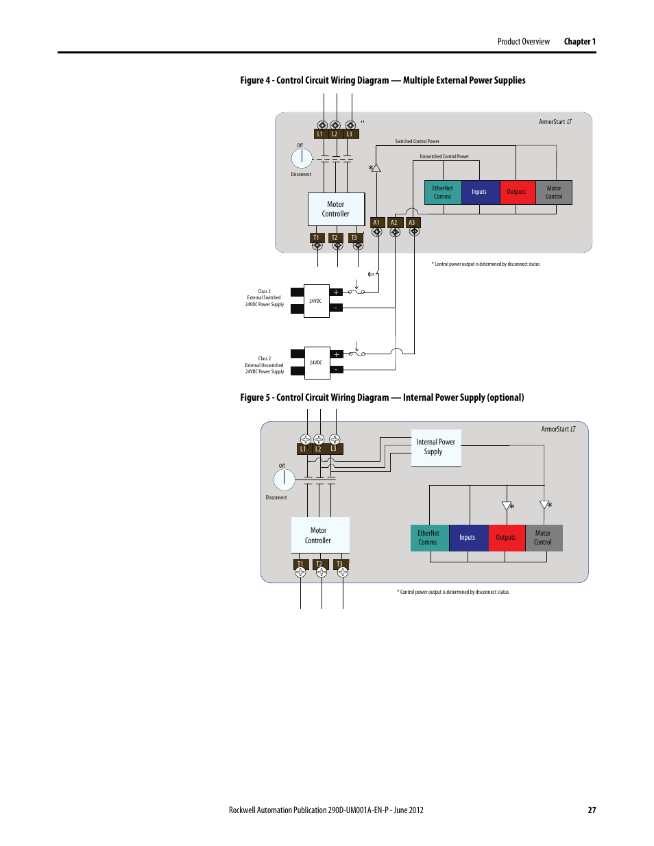Rockwell Automation 294D ArmorStart LT Distributed Motor Controller DeviceNet Version - User Manual User Manual | Page 27 / 254