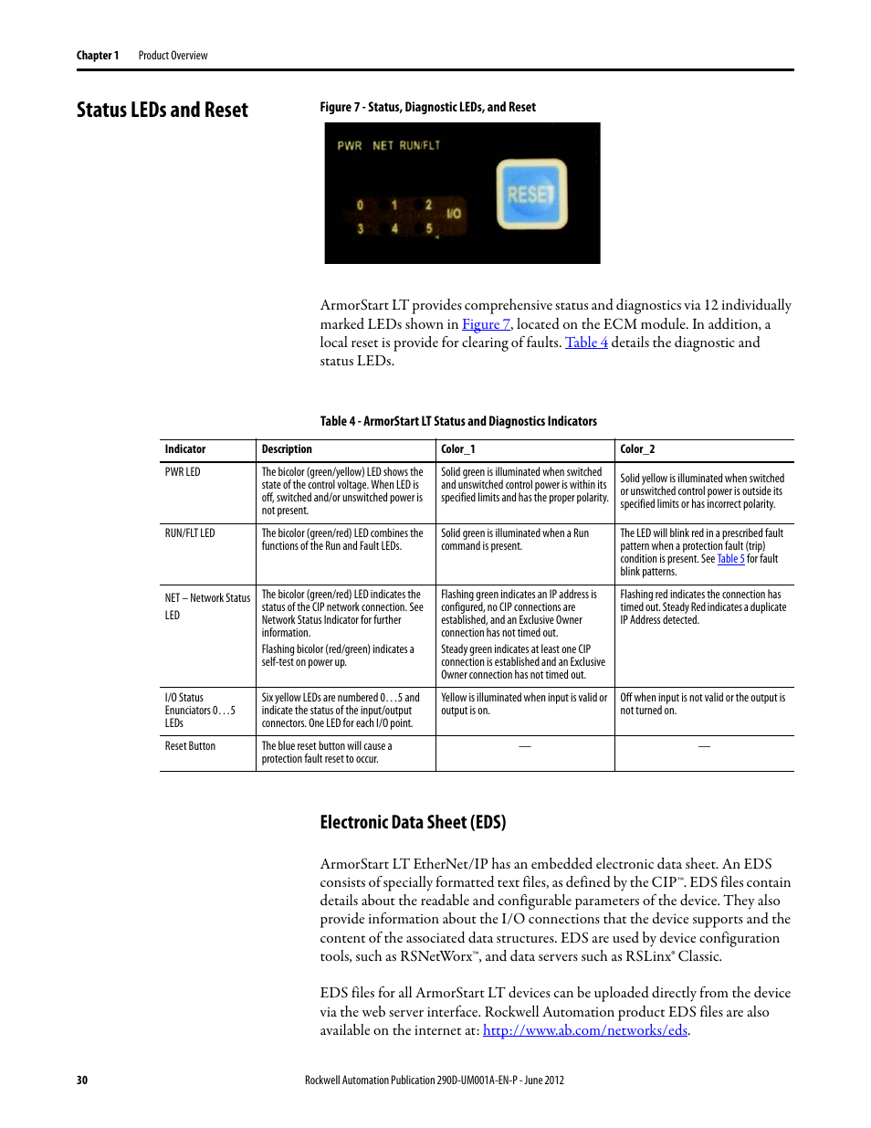 Status leds and reset, Electronic data sheet (eds), Factory installed options | Rockwell Automation 294D ArmorStart LT Distributed Motor Controller DeviceNet Version - User Manual User Manual | Page 30 / 254